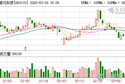 东莞市久公百实业投资合伙企业 有限合伙